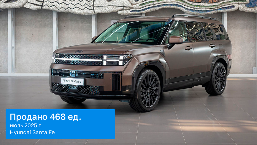 Более 20 тысяч новых авто продали в РК в июле