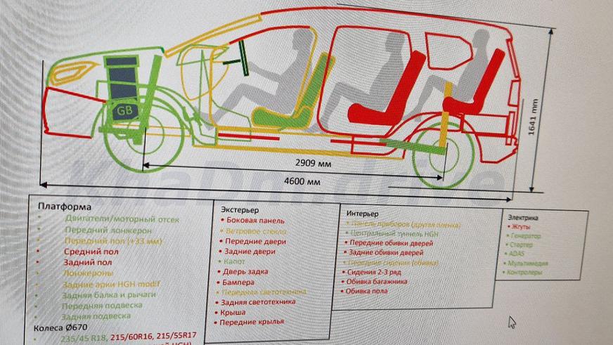 Первые сведения о минивэне на базе Lada Vesta