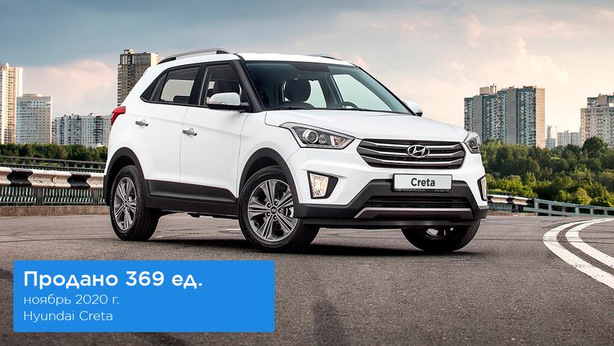 rinok-rus-november-6