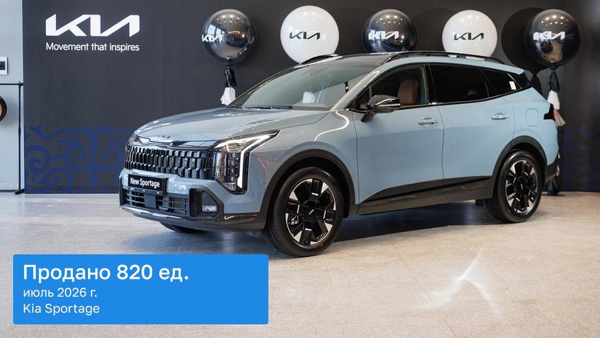 Changan CS35 Max попал в топ-3 продаж июля