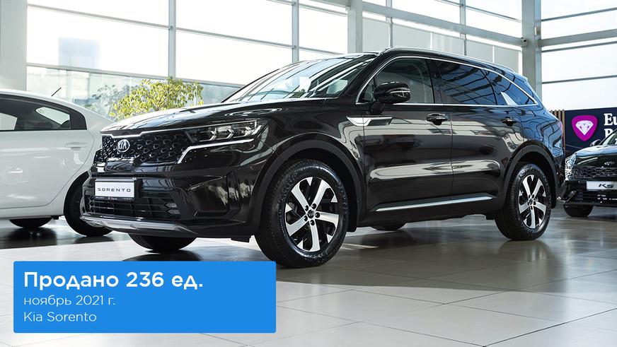 Авторынок в ноябре: Hyundai в минусе, Lada на втором месте