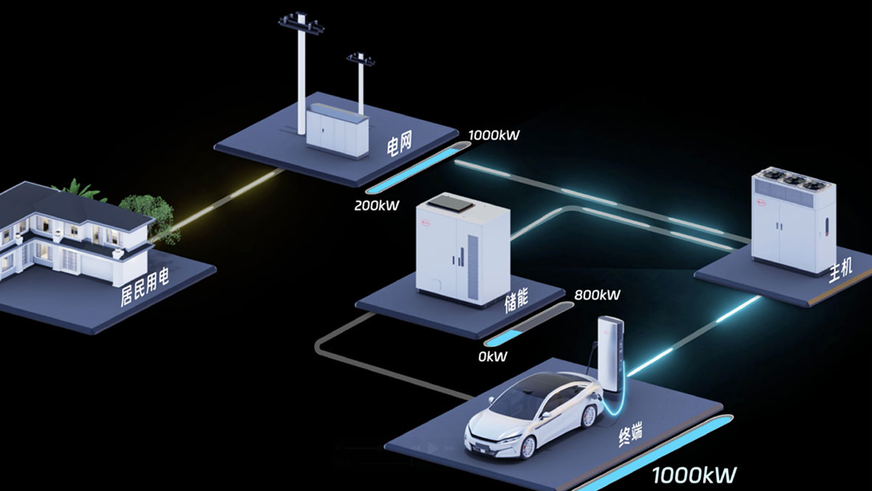 BYD попросит помощи для создания сети мегазарядок в Китае