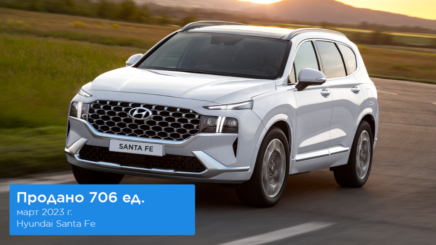 Hyundai обогнала Chevrolet на рынке новых авто в марте