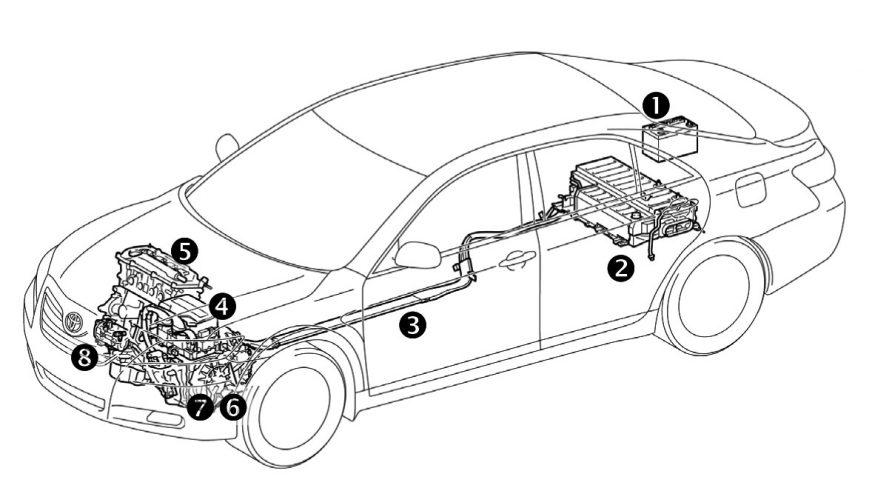 Toyota Camry 40 Hybrid - 2007 - системы