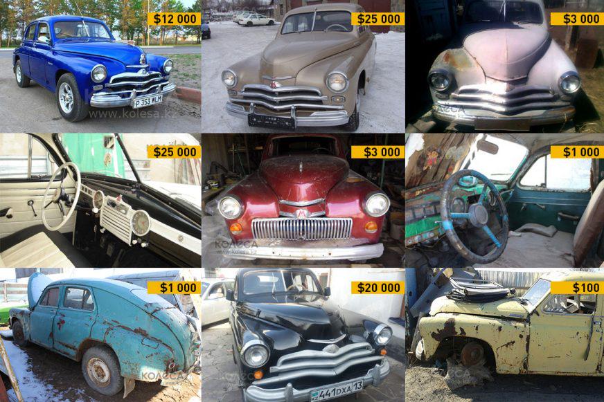 ГАЗ М-20 «Победа» - рынок