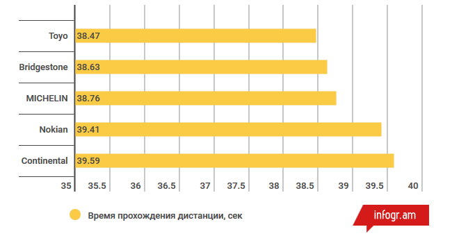 На что надо обратить внимание при выборе летних шин