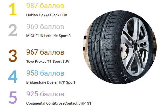 На что надо обратить внимание при выборе летних шин