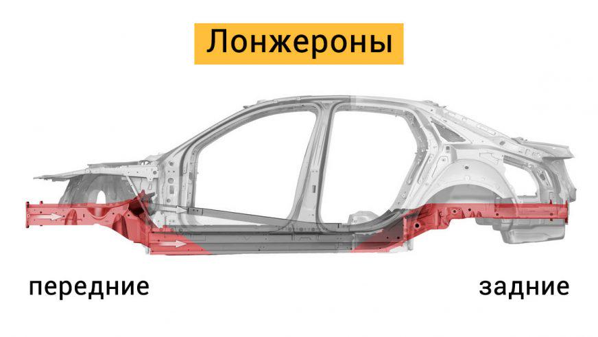 Как выявить битые автомобили перед покупкой