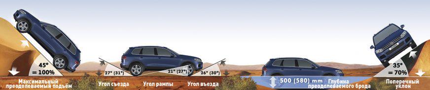 Volkswagen Touareg - 2012 - геометрические характеристики