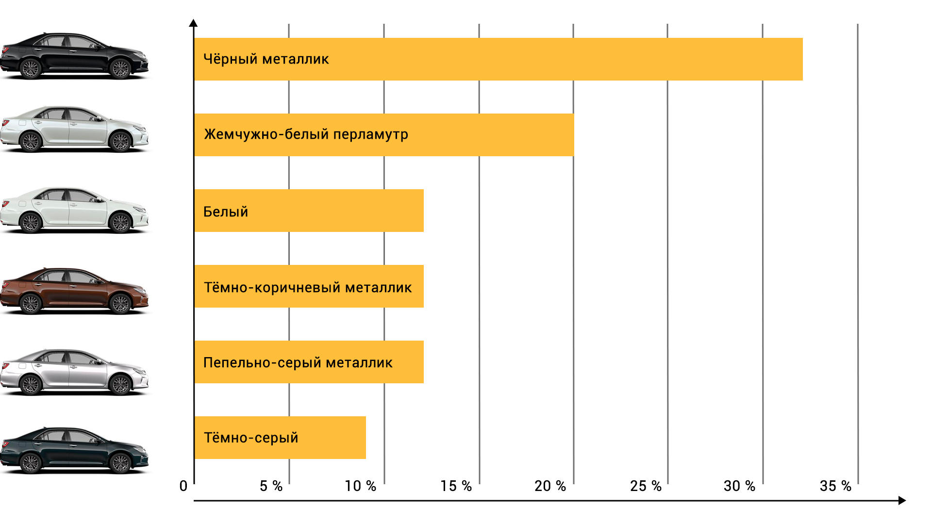 Особенности цветов по типу загрязнений