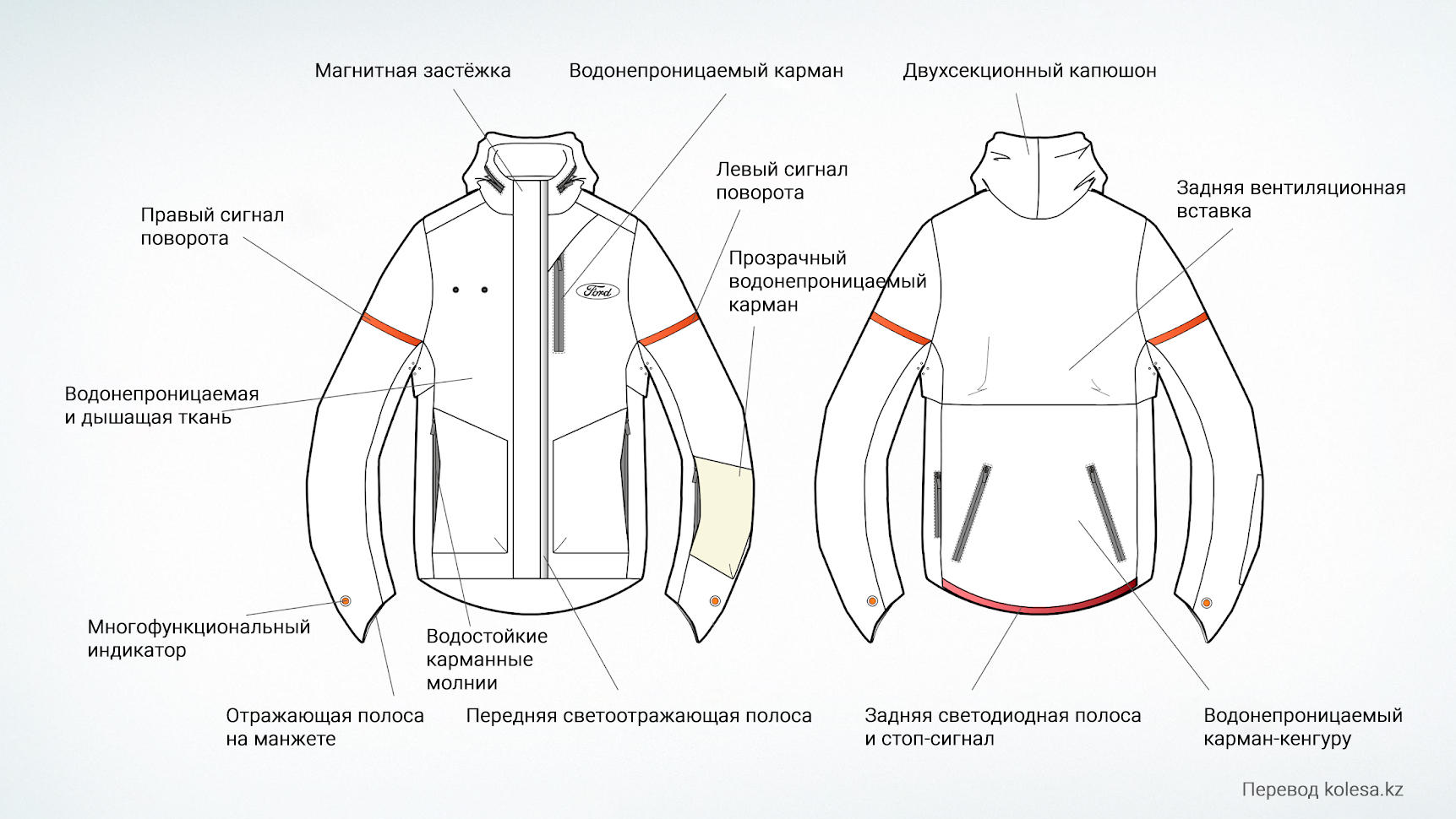 Для велосипедистов придумали куртку с поворотниками