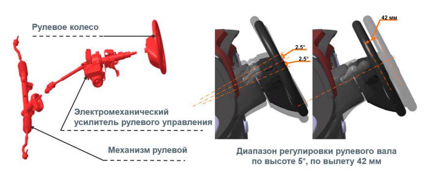 Lada XRAY Cross - 2018