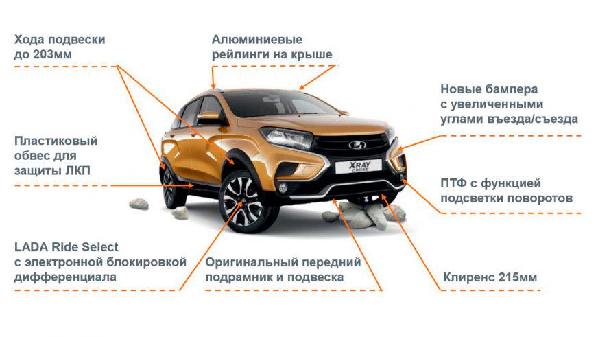 Lada XRAY Cross - 2018