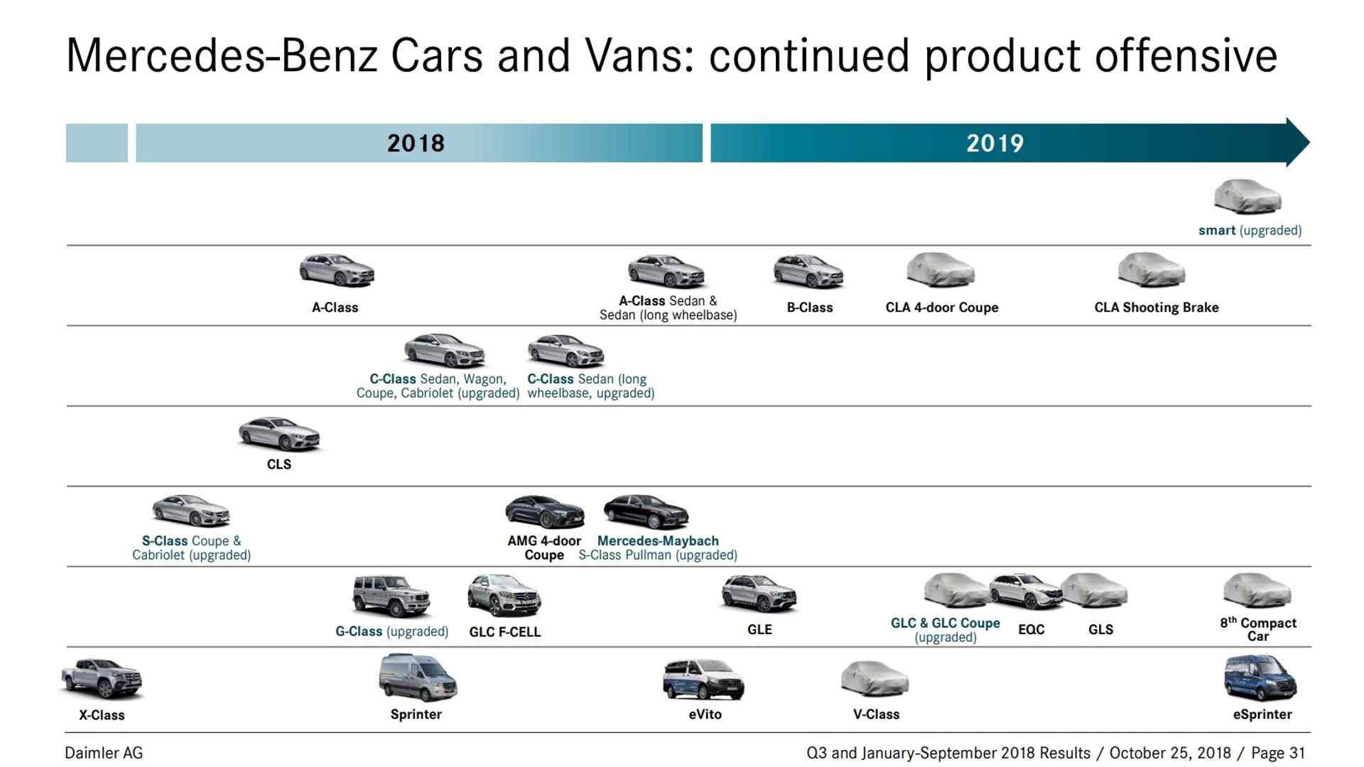 Что готовит Mercedes-Benz на 2019 год