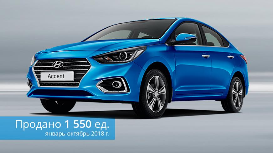 Рынок в октябре: Toyota Camry, Lada 4×4 и Lada Vesta