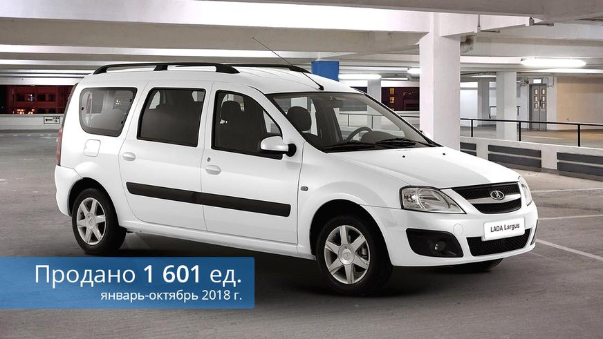 Рынок в октябре: Toyota Camry, Lada 4×4 и Lada Vesta