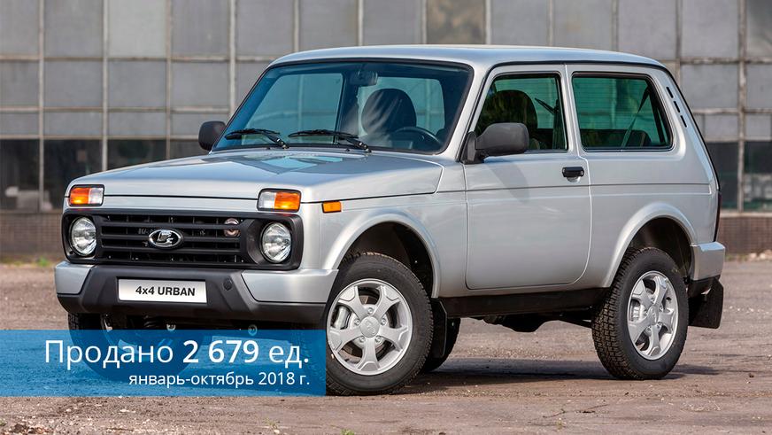 Рынок в октябре: Toyota Camry, Lada 4×4 и Lada Vesta