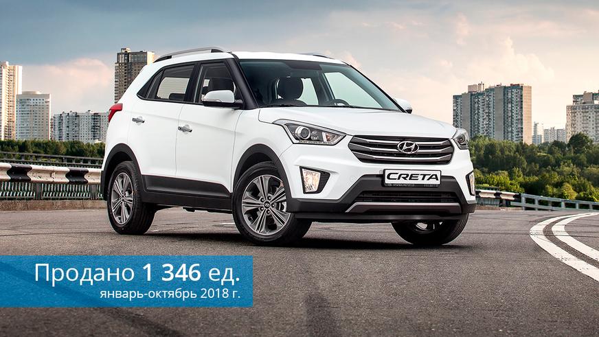 Рынок в октябре: Toyota Camry, Lada 4×4 и Lada Vesta