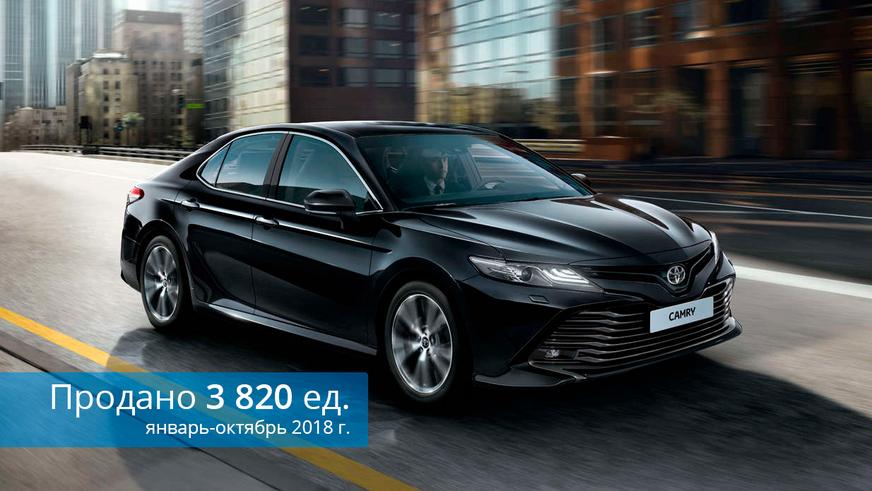 Рынок в октябре: Toyota Camry, Lada 4×4 и Lada Vesta