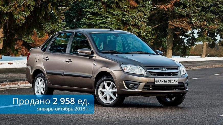 Рынок в октябре: Toyota Camry, Lada 4×4 и Lada Vesta