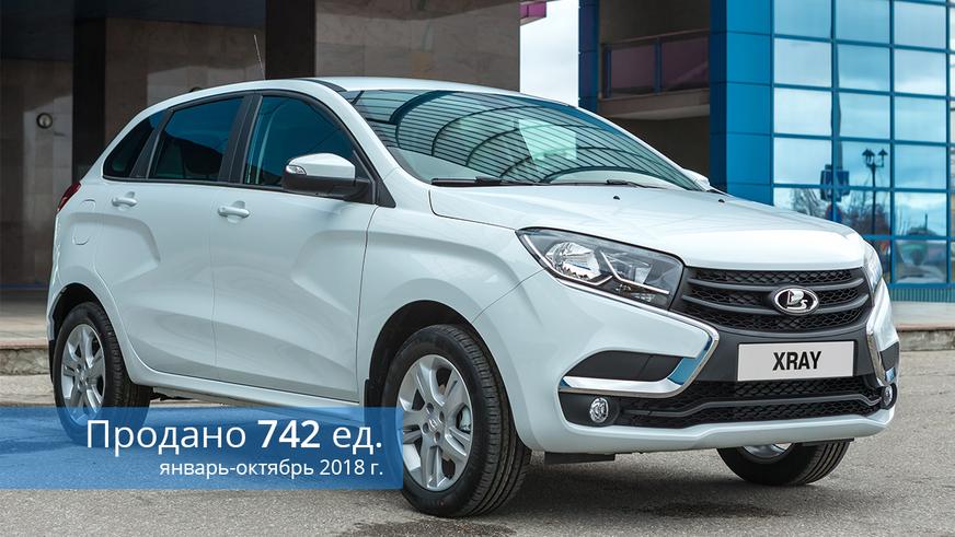 Рынок в октябре: Toyota Camry, Lada 4×4 и Lada Vesta