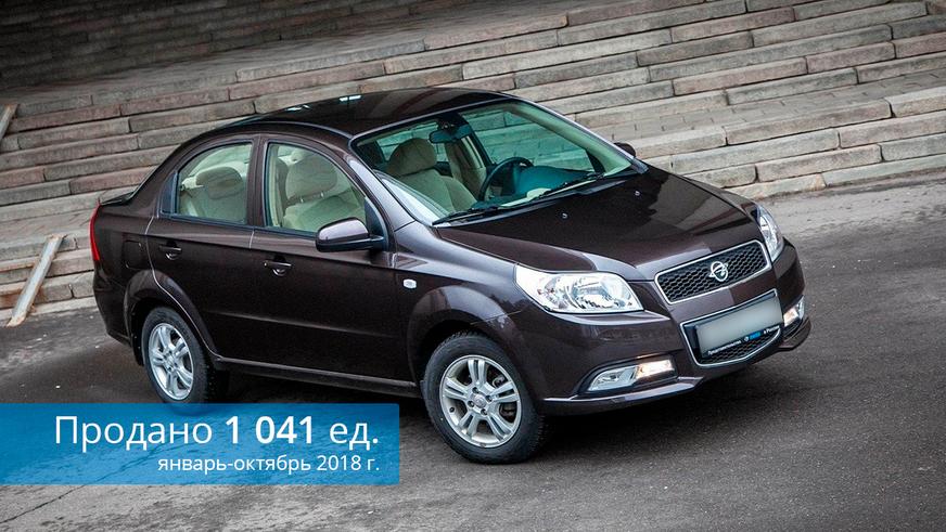 Рынок в октябре: Toyota Camry, Lada 4×4 и Lada Vesta