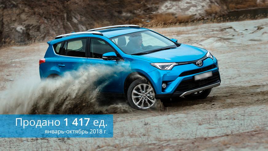 Рынок в октябре: Toyota Camry, Lada 4×4 и Lada Vesta
