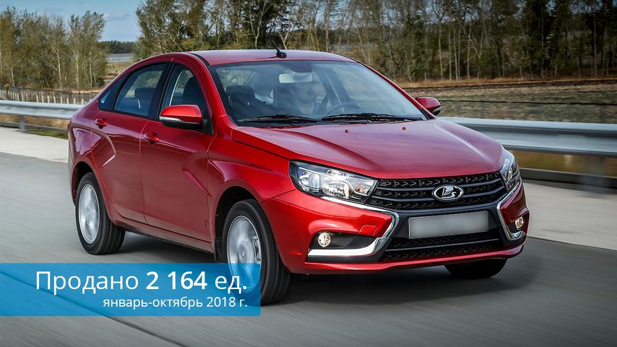 Рынок в октябре: Toyota Camry, Lada 4×4 и Lada Vesta