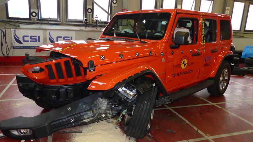 Рамный Jeep Wrangler провалил краш-тест