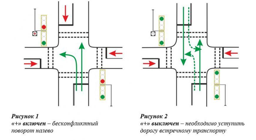 Плюсики на светофорах снизили количество аварий в Астане