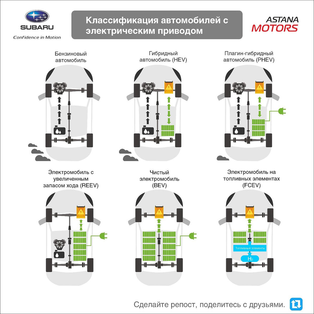 Будущие кроссоверы на электрической тяге