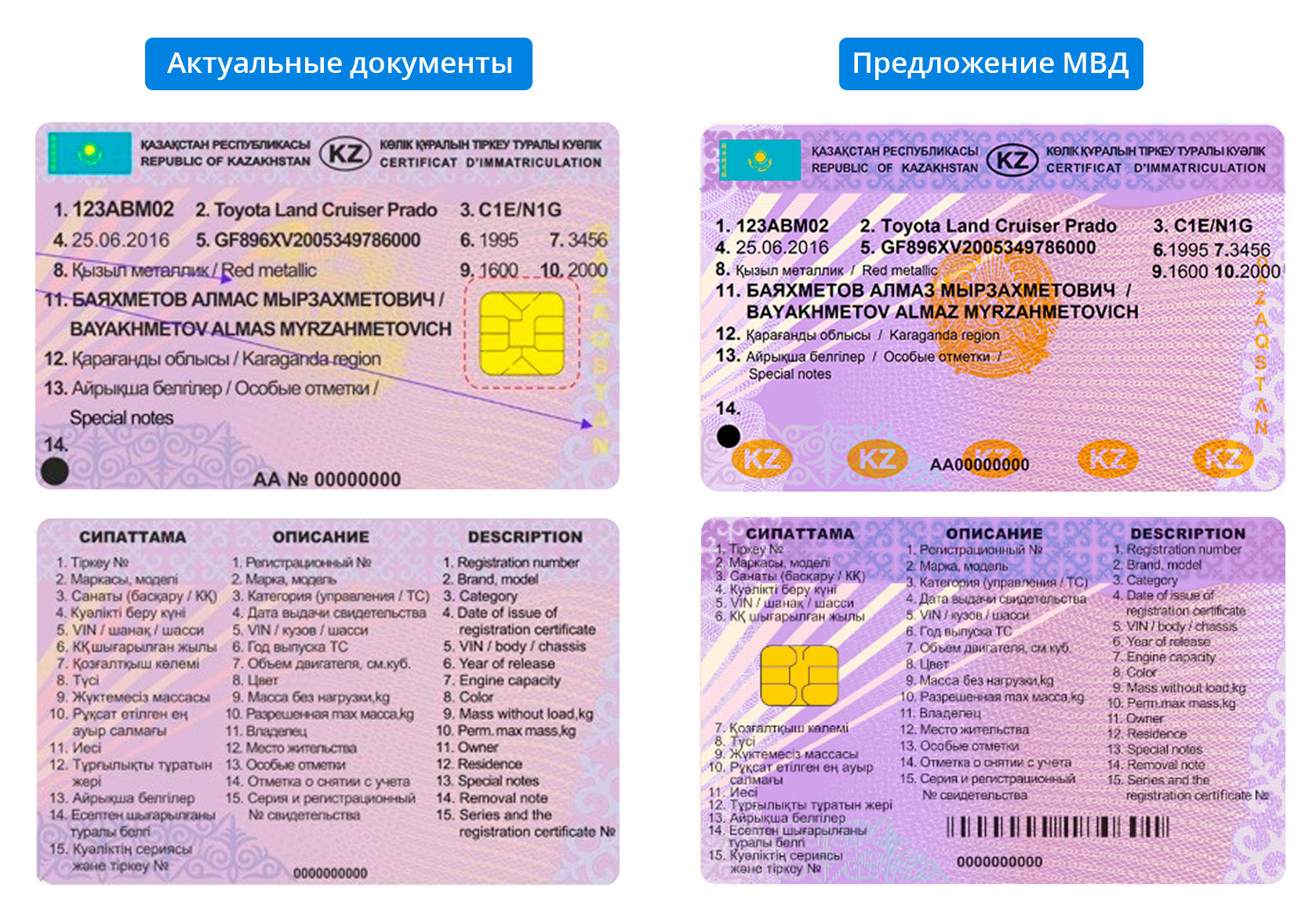 Водительское удостоверение и СРТС снова поменяются