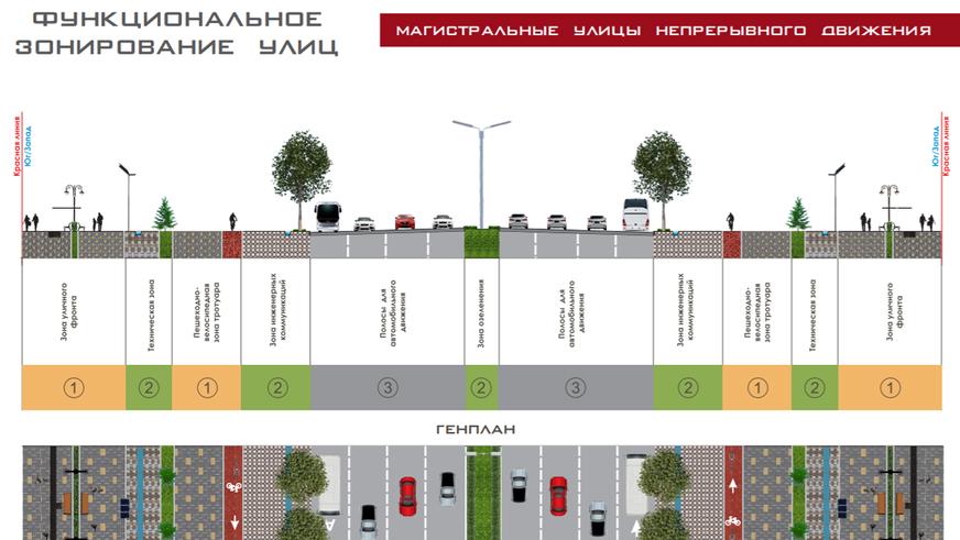 Какими могут стать дороги Алматы в будущем