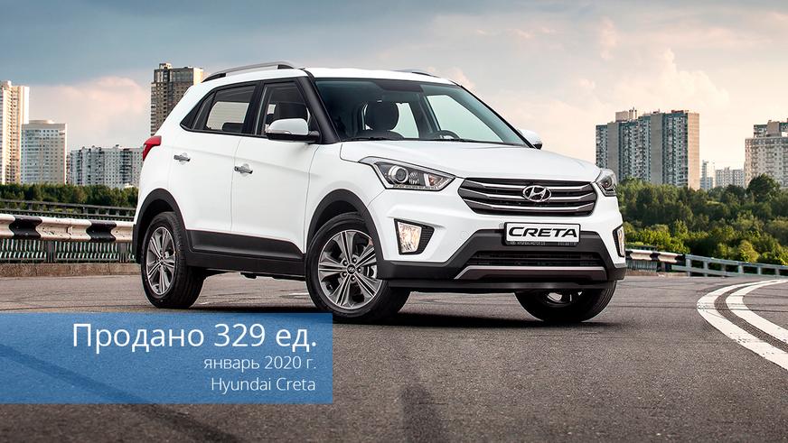 Рынок новых автомобилей в январе 2020 года