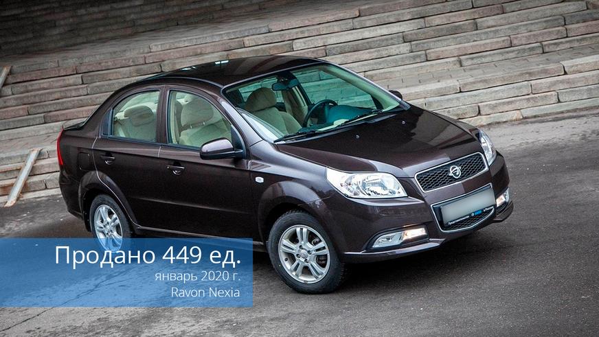 Рынок новых автомобилей в январе 2020 года