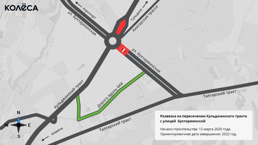 Проезд от аэропортовского кольца в сторону Бесагаша закроют до октября