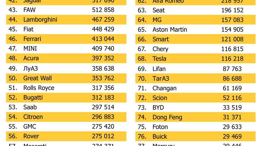 Рынок подержанных авто выходит из тени