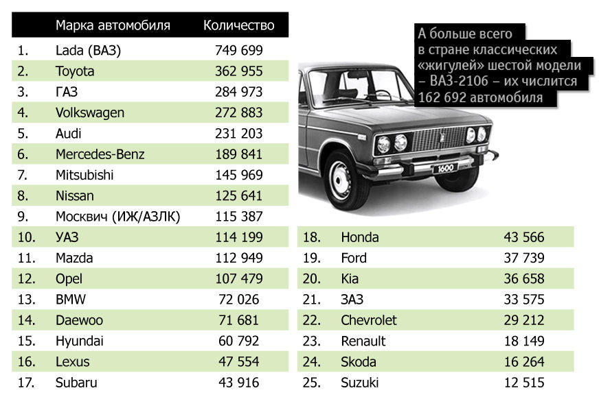 Рынок подержанных авто выходит из тени