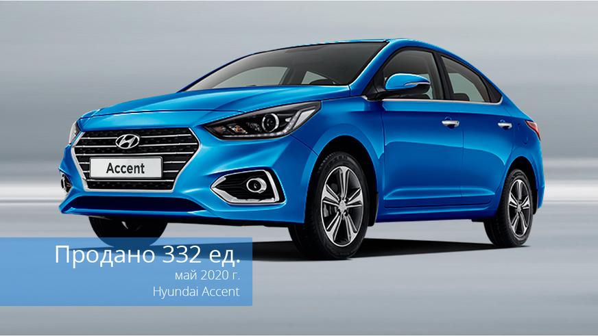 Авторынок в мае: после снятия ограничений дилеры продали 7 700 новых авто