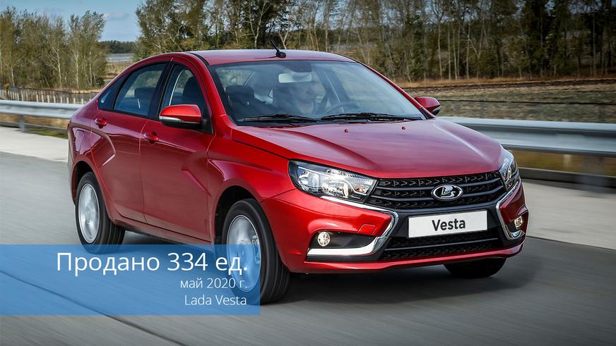 Авторынок в мае: после снятия ограничений дилеры продали 7 700 новых авто