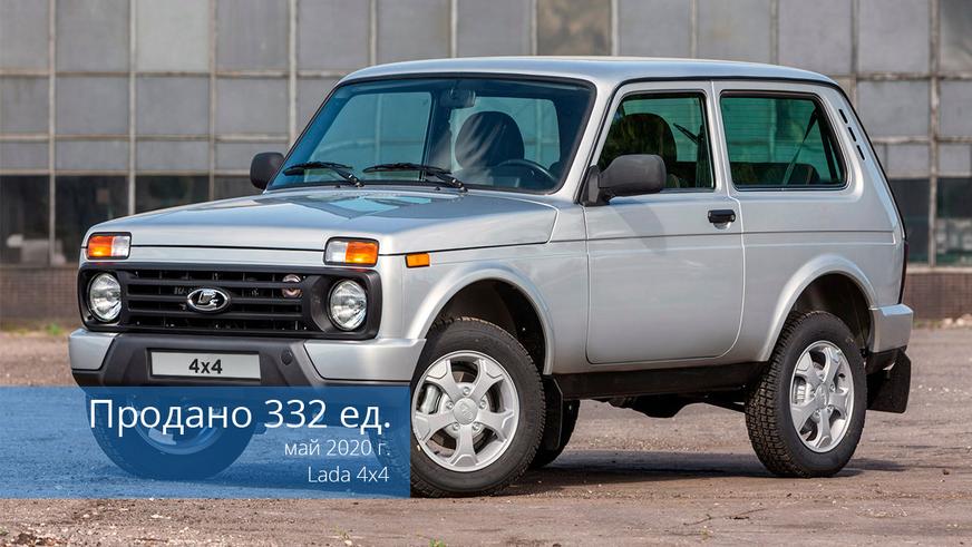 Авторынок в мае: после снятия ограничений дилеры продали 7 700 новых авто