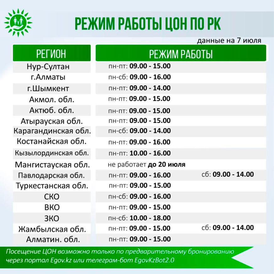 Режим работы спецЦОНов изменили в Казахстане