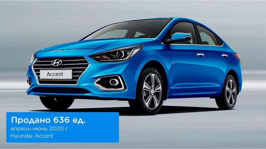 Вопреки всему авторынок страны вырос на 12.2 %