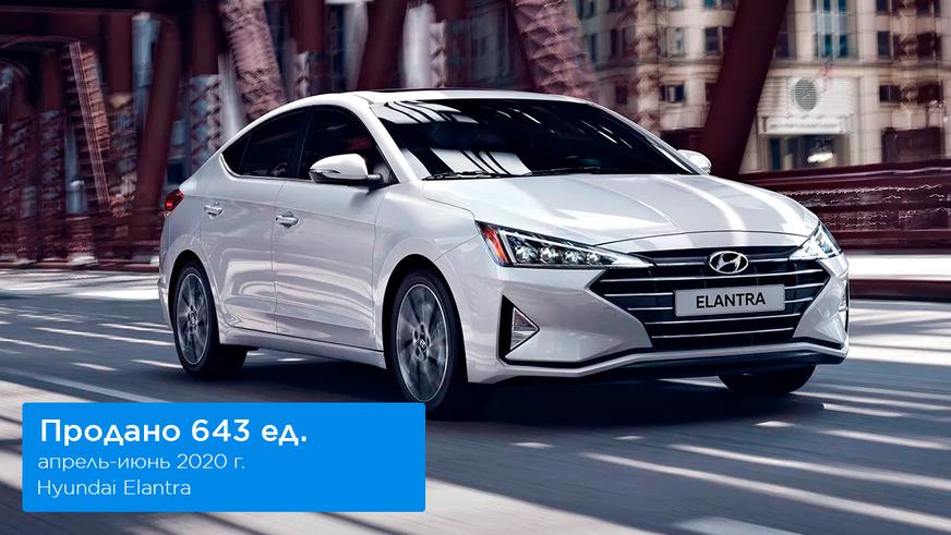 Вопреки всему авторынок страны вырос на 12.2 %