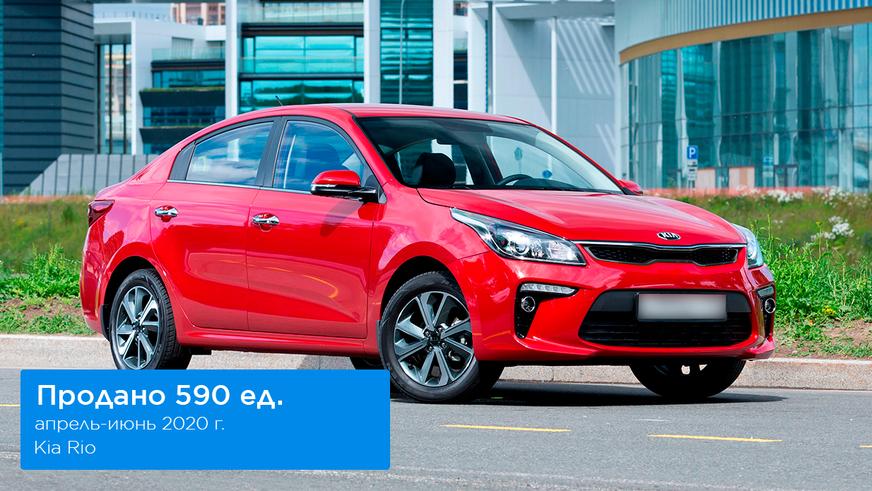 Вопреки всему авторынок страны вырос на 12.2 %