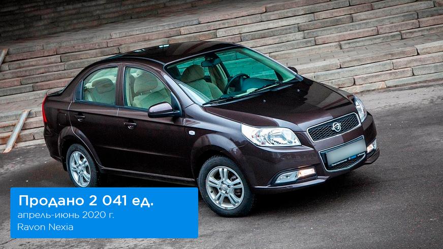 Вопреки всему авторынок страны вырос на 12.2 %