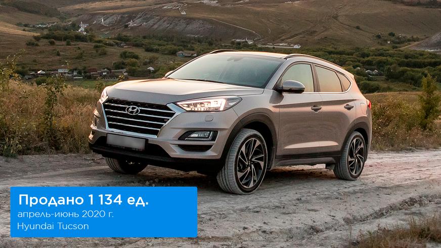 Вопреки всему авторынок страны вырос на 12.2 %