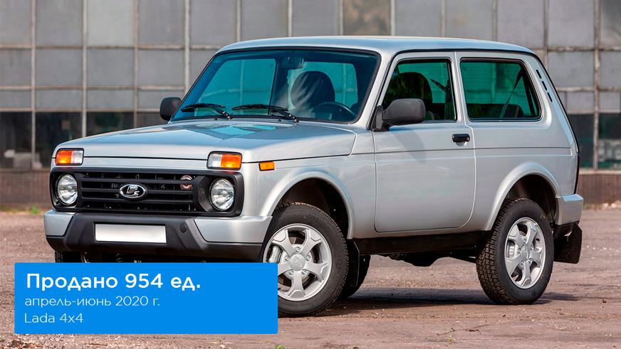 Вопреки всему авторынок страны вырос на 12.2 %