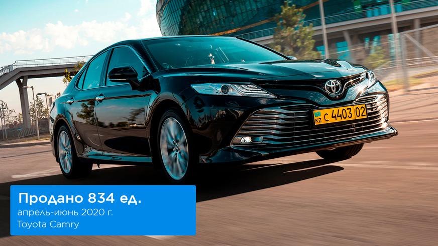 Вопреки всему авторынок страны вырос на 12.2 %