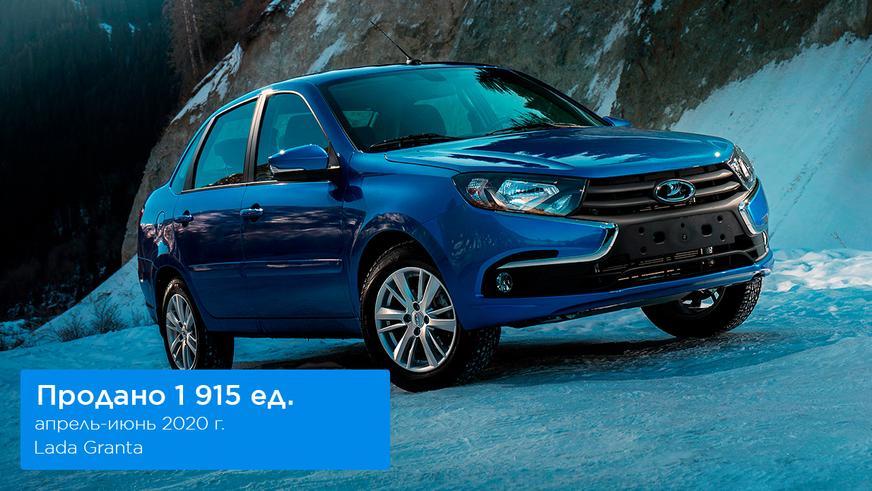 Вопреки всему авторынок страны вырос на 12.2 %